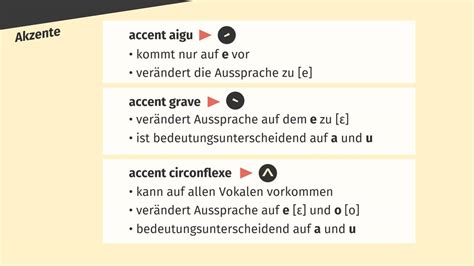 akzente im französischen